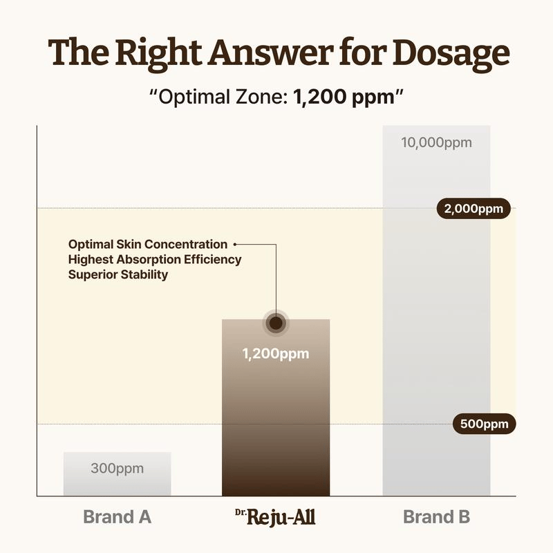 Advanced PDRN Rejuvenating Cream 🧬✨ Korea's #1 Pharmacy Skin Care Brand