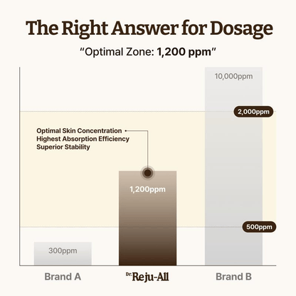 Advanced PDRN Rejuvenating Cream 🧬✨ Korea's #1 Pharmacy Skin Care Brand