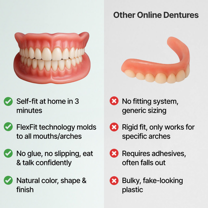 🌎Ends Today: 49% OFF!    Custom-Fit Full Functional DenturesMake you more confident✨