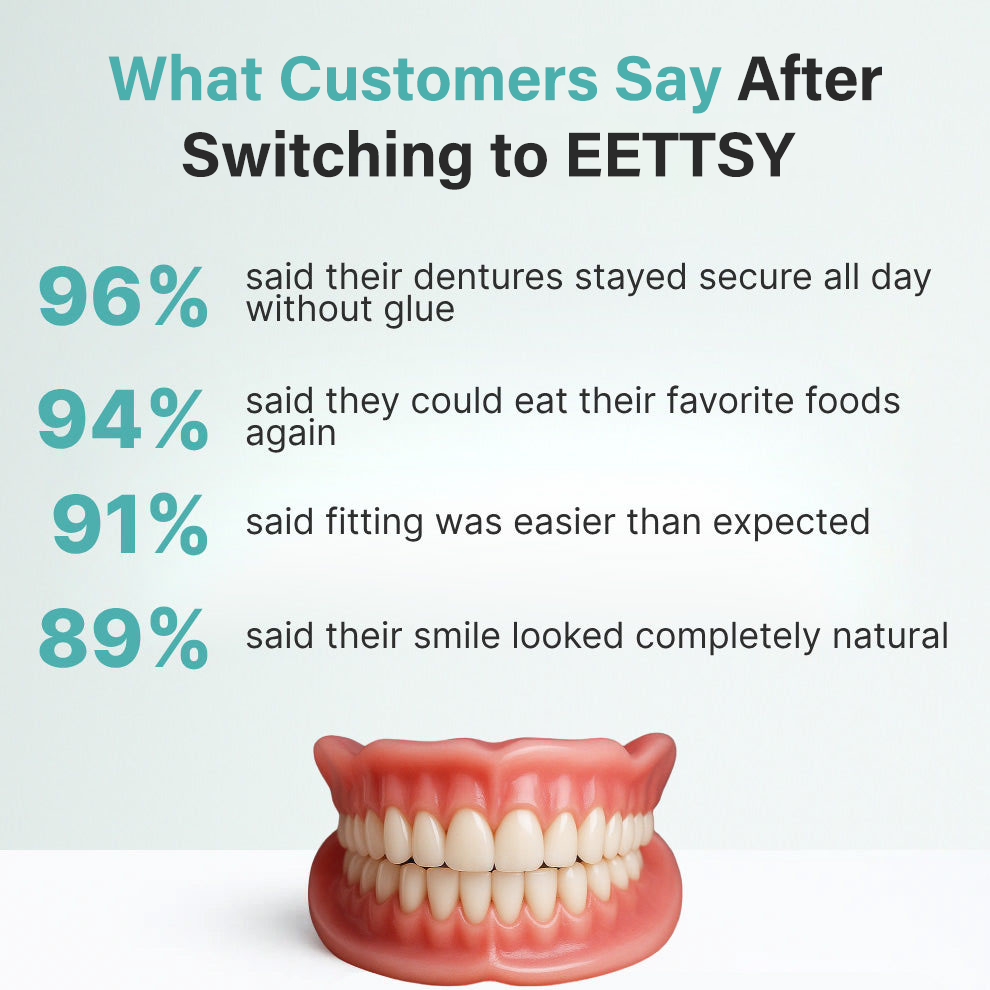 🌎Ends Today: 49% OFF!    Custom-Fit Full Functional DenturesMake you more confident✨